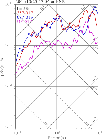 sv graph