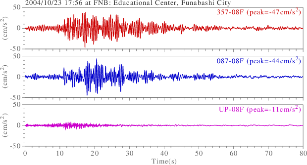 waveform