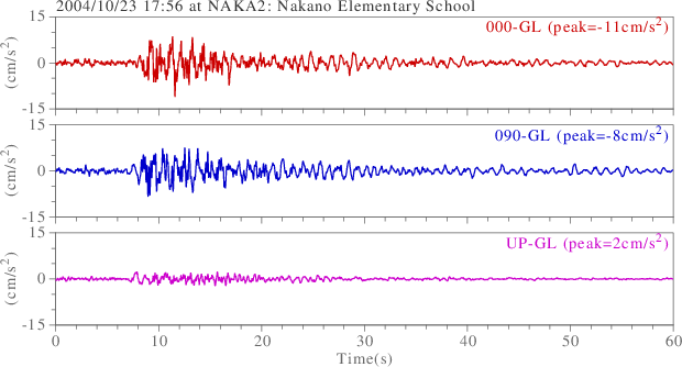 waveform