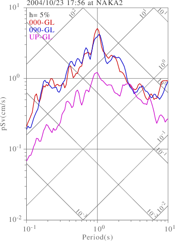 sv graph