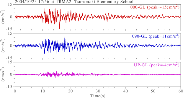 waveform