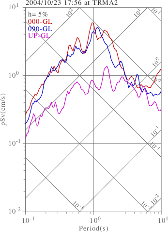 sv graph