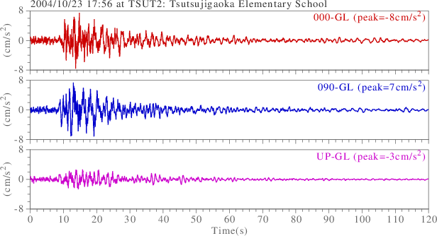 waveform