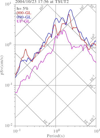 sv graph