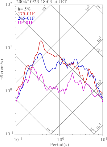 sv graph