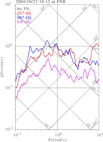 sv graph