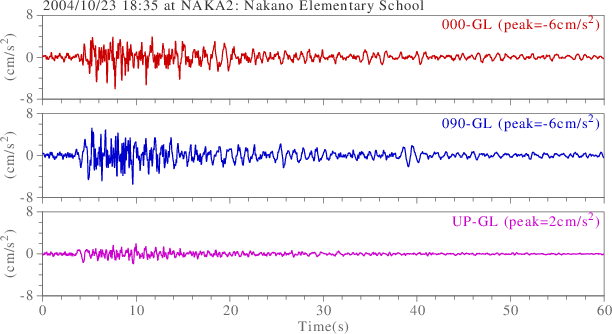 waveform