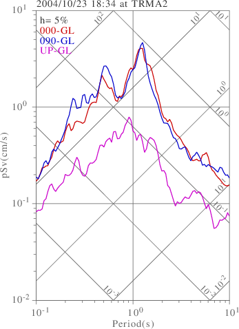 sv graph