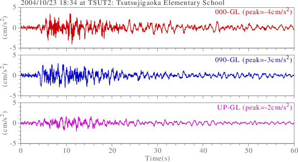 waveform