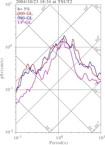 sv graph