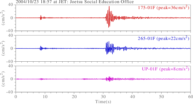 waveform