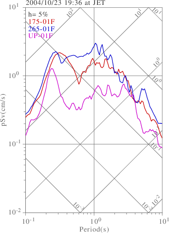 sv graph