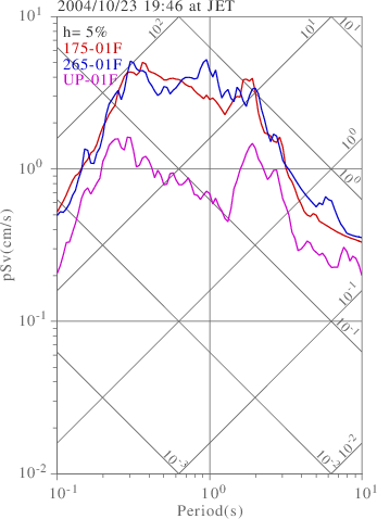 sv graph