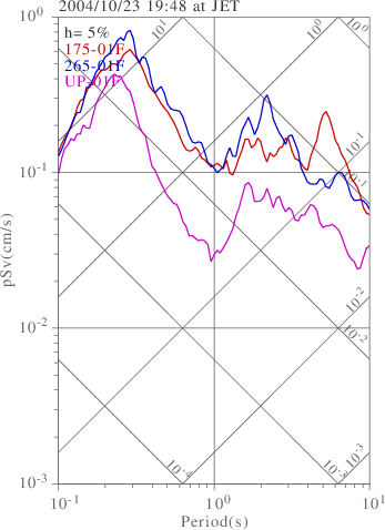 sv graph