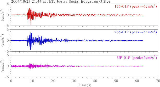 waveform