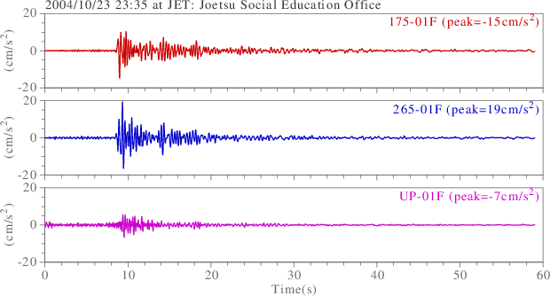 waveform