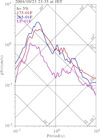 sv graph