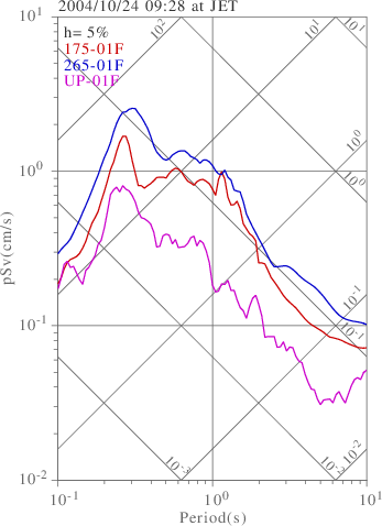 sv graph