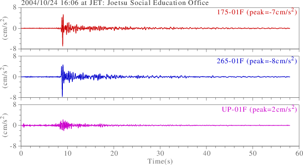 waveform