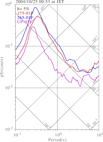 sv graph