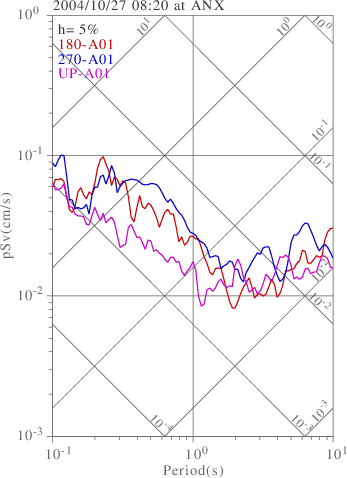 sv graph