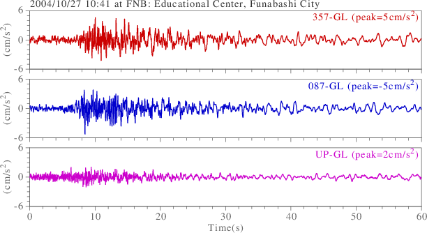 waveform