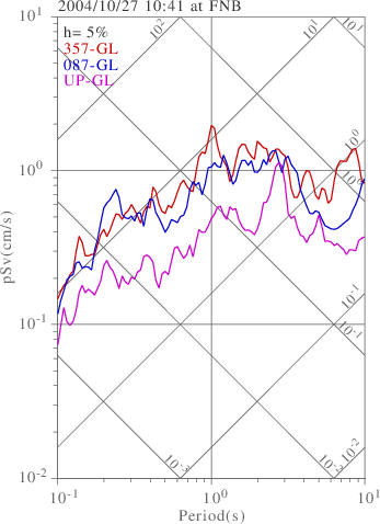 sv graph