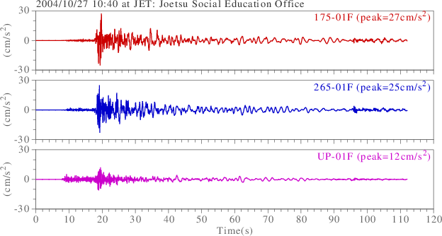 waveform