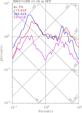 sv graph