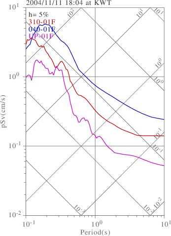 sv graph