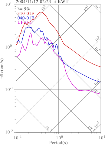 sv graph