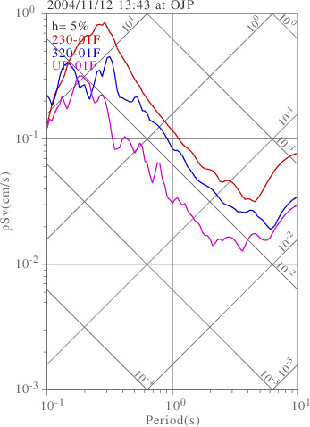 sv graph