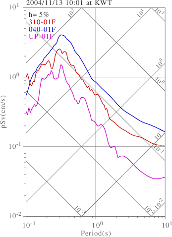 sv graph