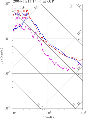 sv graph