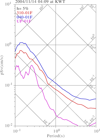 sv graph