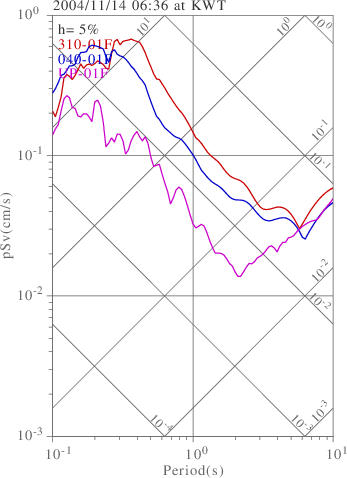 sv graph