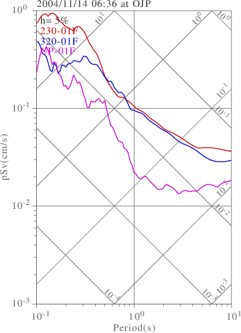 sv graph