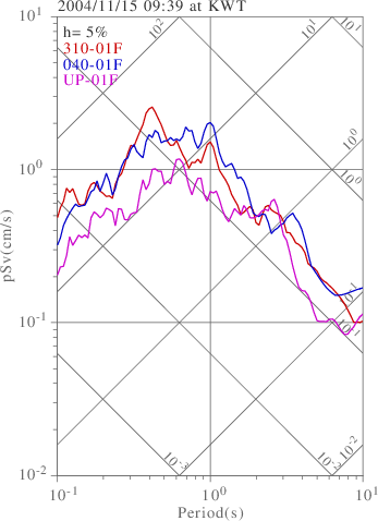 sv graph