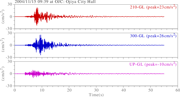 waveform