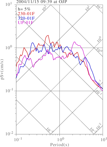 sv graph