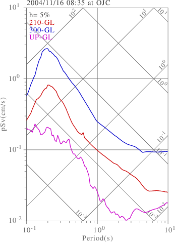 sv graph