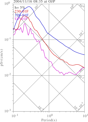 sv graph