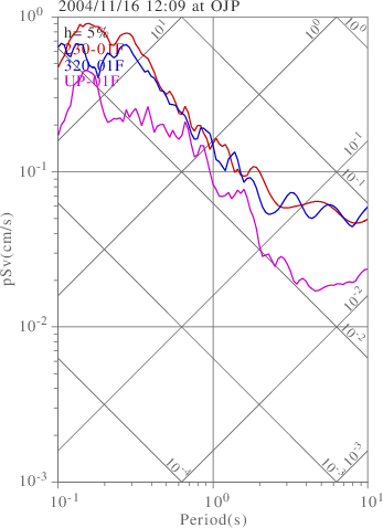 sv graph