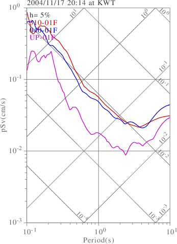 sv graph