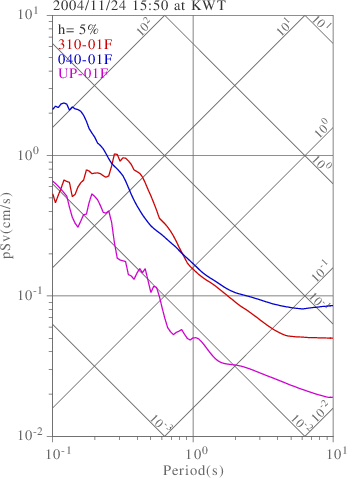 sv graph