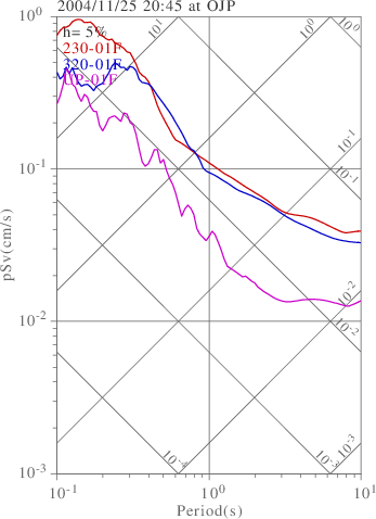 sv graph