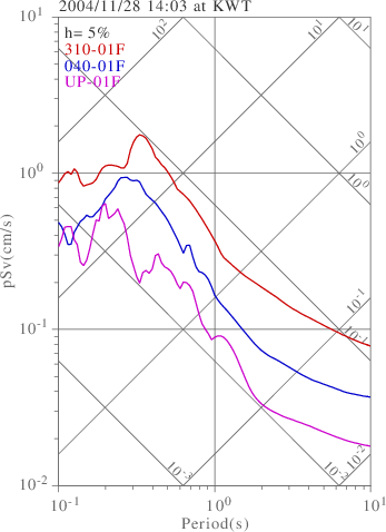 sv graph