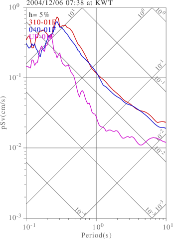 sv graph