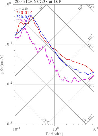 sv graph