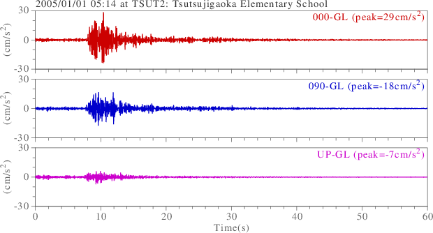 waveform